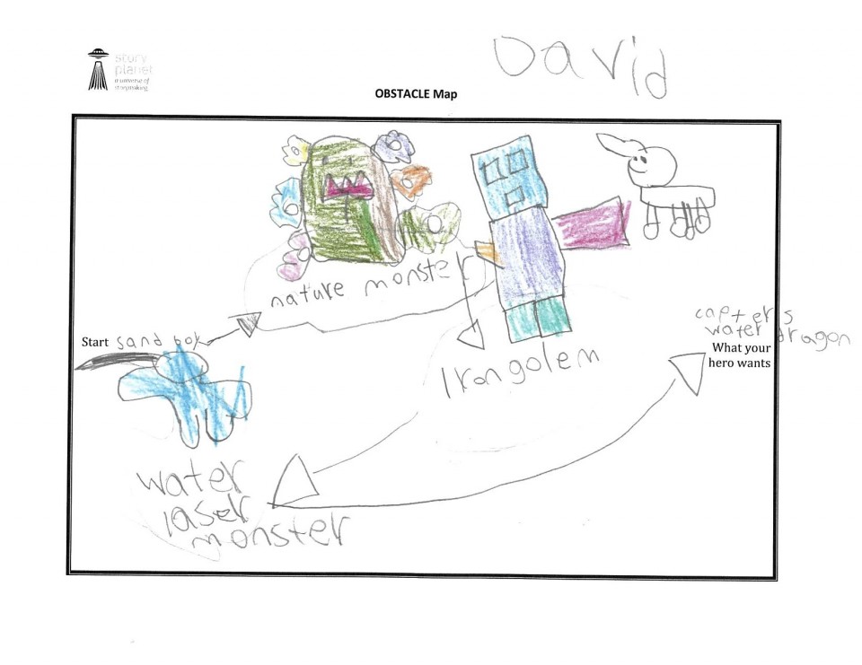Davids Obstacle Map
